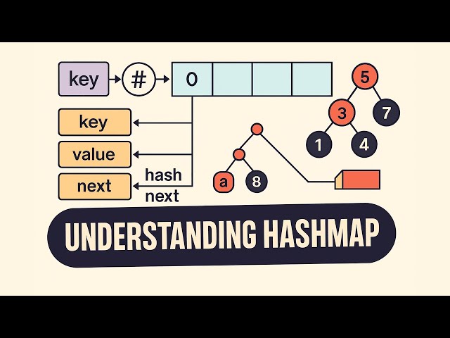 HashMap Is Faster Than You Think (Internal Working Explained in 4 Minutes)