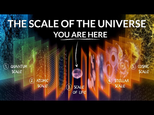 How Big Is Everything?
