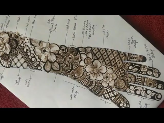 design explanation ❤️❤️