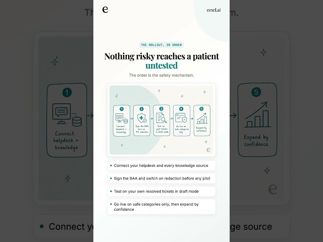 How to automate healthcare support (the BAA comes first)