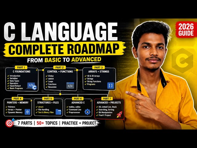 # C Language Complete Roadmap 2026 🚀 | Learn C from Beginner to Advanced
