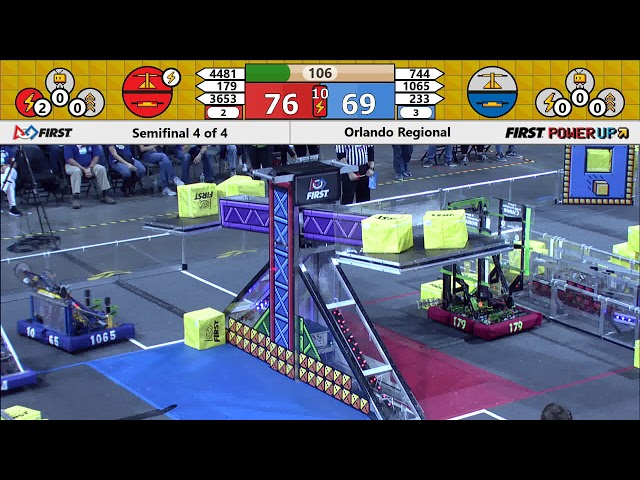 Semifinal 2-2 Orlando Regional 2018