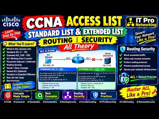 CCNA Configuration |Standard ACL & Extended ACL | Routing Security | Complete Practical Step-by-Step