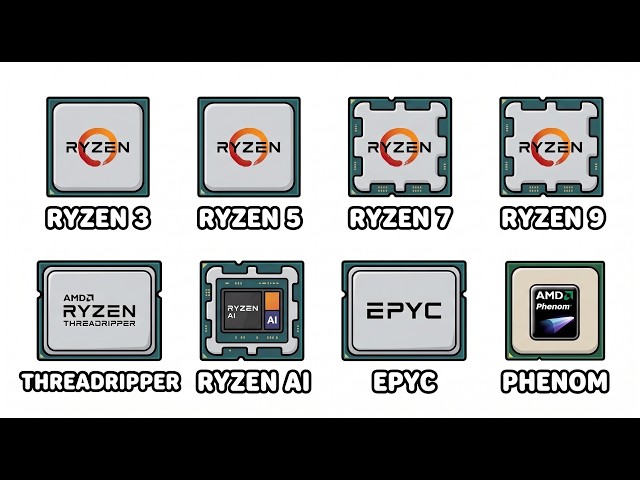 Every AMD CPU Explained in 9 Minutes!