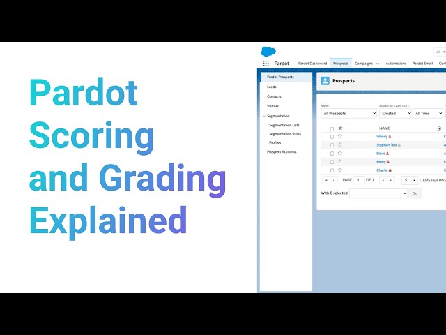 Pardot Scoring and Grading Explained
