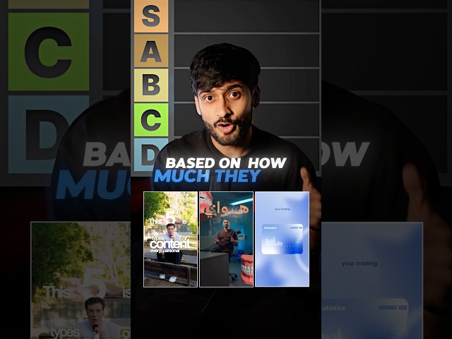 Ranking Video Editing Skills based on how much they pay