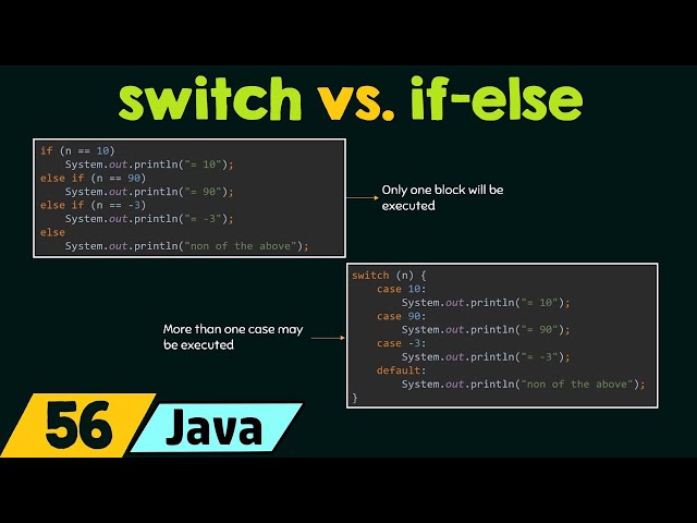 switch vs. if-else in Java