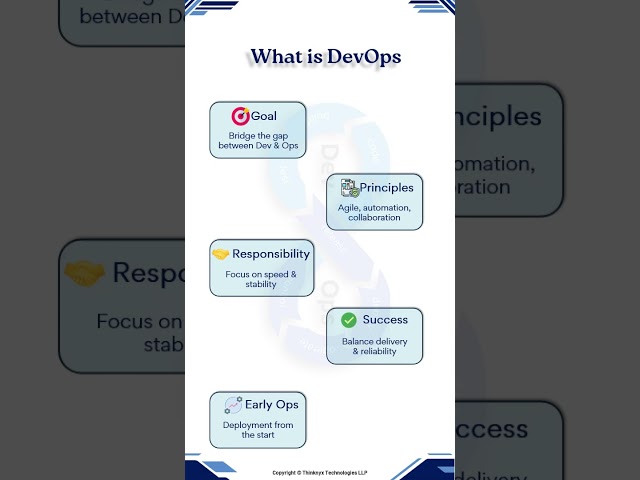 What is DevOps