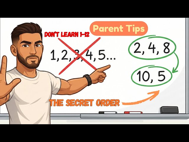 Learn Times Tables in Hours Not Months (For Parents)