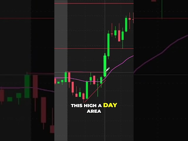 Trading Patterns: How to Spot and Profit from the Squeeze and Ascending Triangle