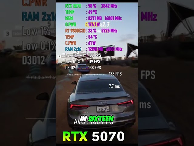 RTX 5070 vs RTX 4090: The Shocking Performance Truth