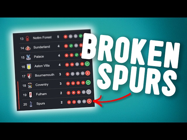 What Is Actually WRONG With Tottenham?