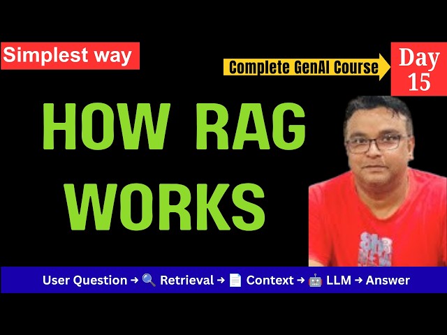 How RAG Works: RAG Workflow & Architecture Explained for Beginners