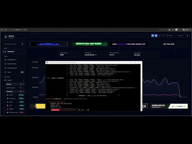 HAIDUC C2/BOTNET vs 400G DSTAT | NO COOLDOWN | BEST C2/BOTNET 2026