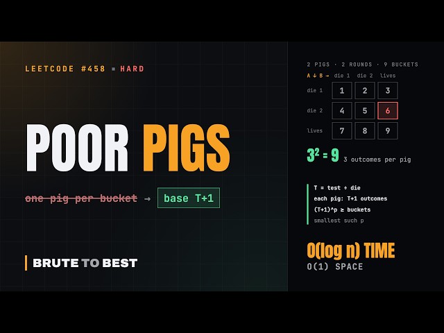 LeetCode #458: Poor Pigs, the Base T+1 Math Trick in O(log n)