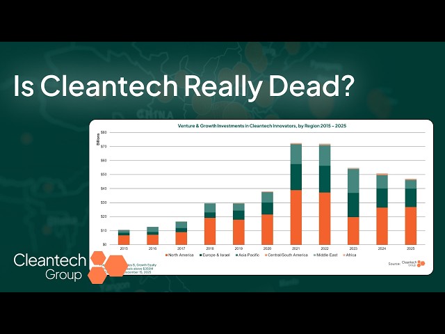 Is Cleantech Dead? The Truth About the Future of Sustainable Innovation