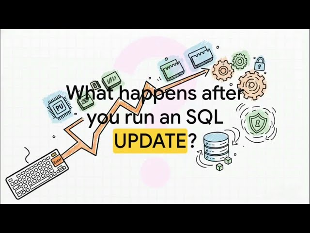 What happens after you run an SQL UPDATE ? In Oracle SCN, Redo, LGWR, DBWR, Checkpoint Explained.