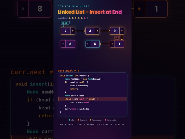 Linked List Insert Explained Simply | Data Structures & Algorithms | DSA for Beginners