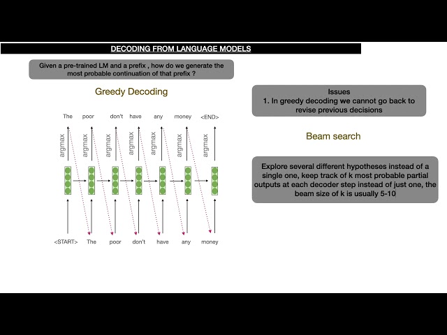 Decoding from large language models