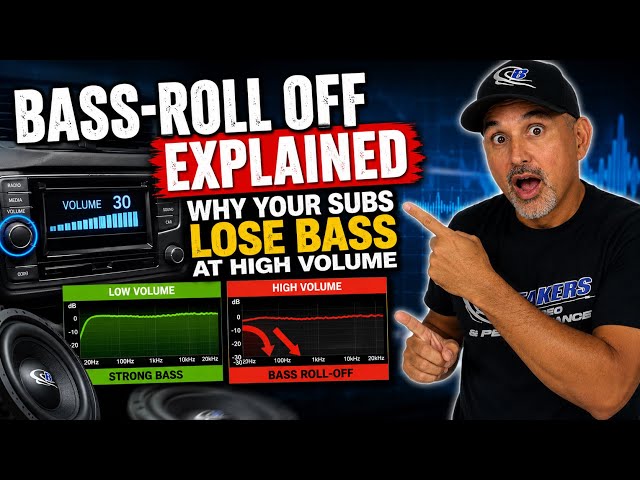 Bass Roll-Off Explained — Why Your Subs Lose Bass at High Volume