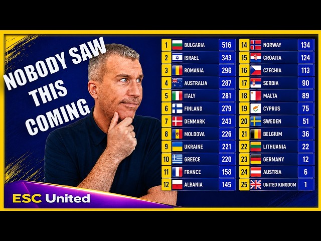 Eurovision 2026 Grand Final Results Analysis: Nobody Saw This Coming