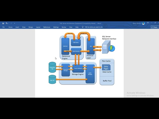 SQL Server Architecture Explanation