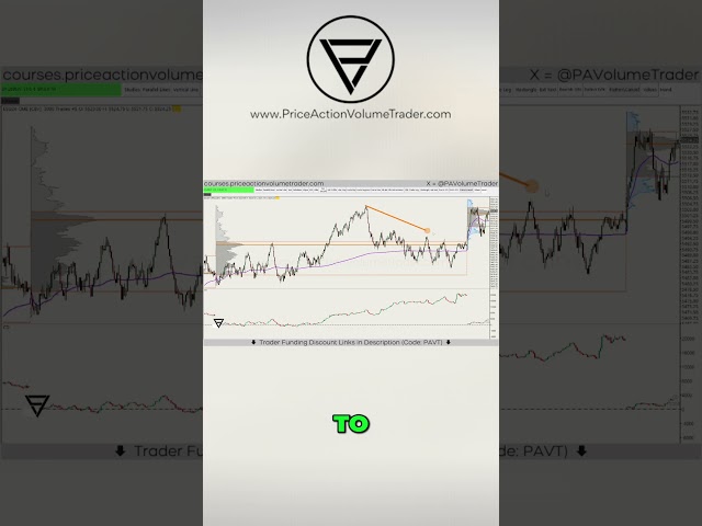 CVD Divergences - Big Players & Order Book Strategy
