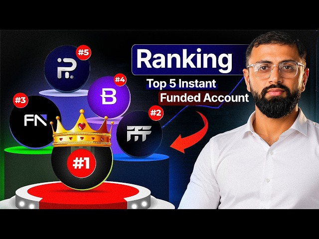 I Tested Top 5 Instant Funded Accounts in India 2026 — Here's the TRUTH Nobody Tells You