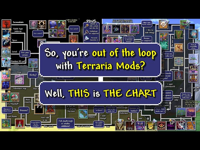 I made a GIANT Flowchart of the BEST Terraria Mods