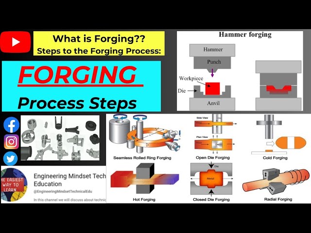 Forging Process | Open Die Forging | Closed Die Forging | Hot Forging | Cold Forging |Forging Types