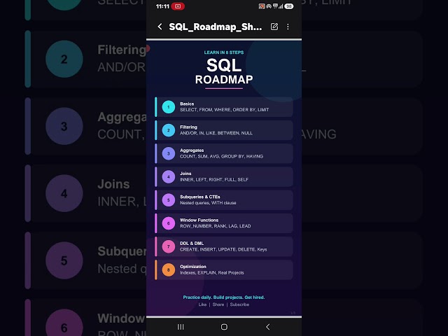 Roadmap for SQL