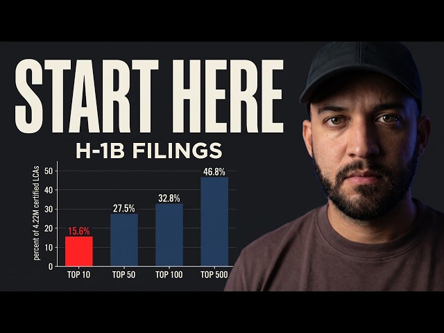 The White House Just Tied Layoffs to H-1B. Here's Who to Hit First.