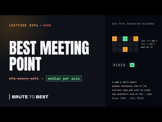 LeetCode #296: Best Meeting Point, the Median Minimises Manhattan Distance
