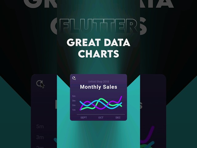 Data visualization with fl_chart #shorts #flutterdeveloper #appdevelopment