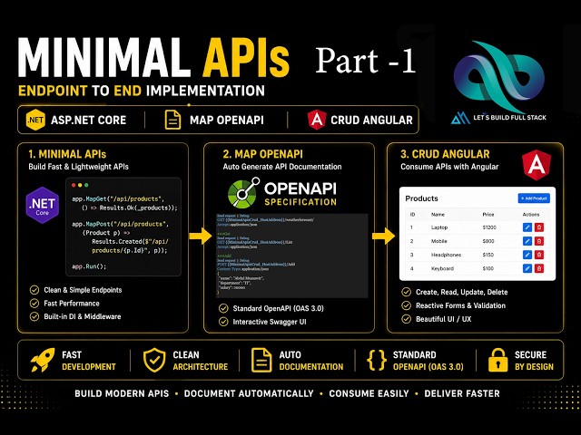 ASP.NET Core Minimal APIs with MapOpenAPI | OpenAPI Tutorial - Part 1 (Hindi/Urdu)