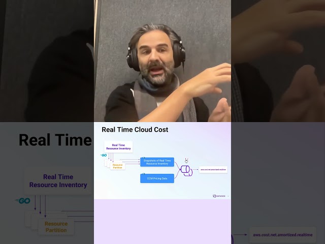 How to Track Cloud Costs in Real-Time Instead of Waiting Days