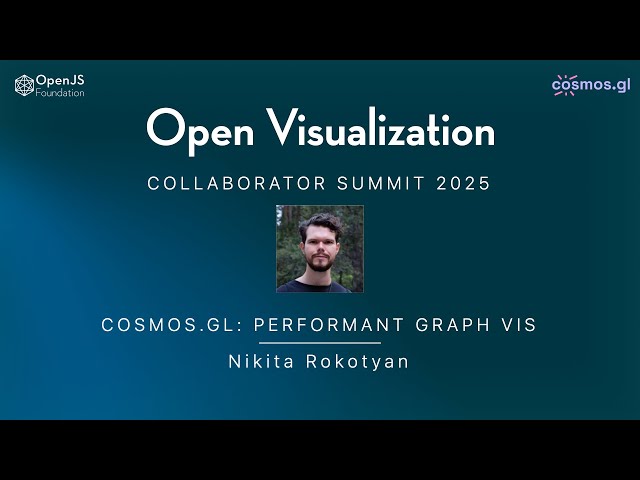 cosmos.gl: The Fastest Web Graph Visualization Library | Nikita Rokotyan