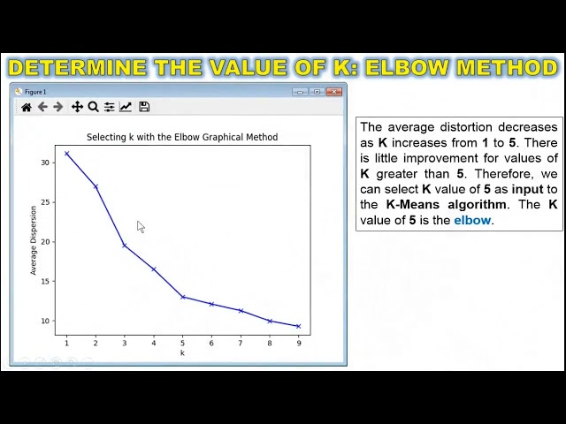 K-Means Clustering