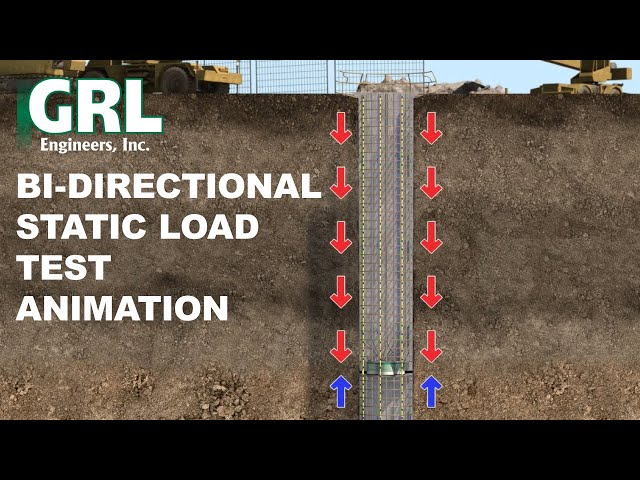 GRL Engineers Bi-Directional Static Load Test (BDSLT) Animation