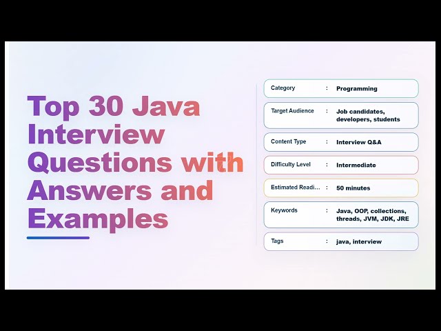 Top 30 Java Interview Questions & Answers (with Examples) | Java Interview Prep | Echo With Coffee