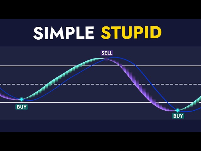 NEVER Use MACD Again - This Secret Oscillator Is 10X Better!