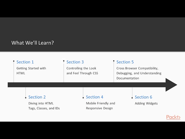 Practical HTML and CSS: The Course Overview|packtpub.com
