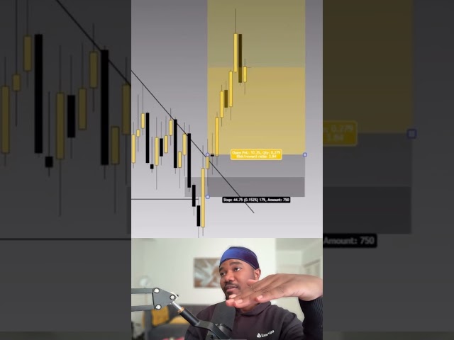Simple Liquidity Sweep Strategy