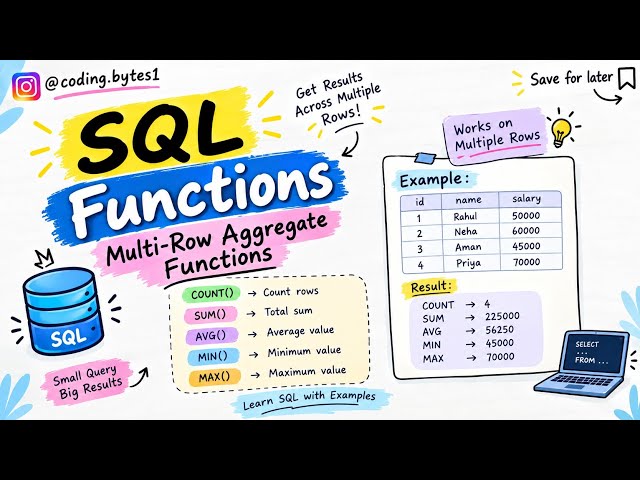 SQL Multi-Row Aggregate Functions Explained | COUNT, SUM, AVG, MIN & MAX with Examples
