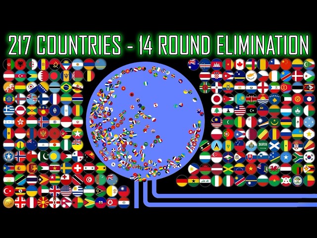 217 Countries - 14 Round Marble Eliminations | WORLD MARBLE RACE #130