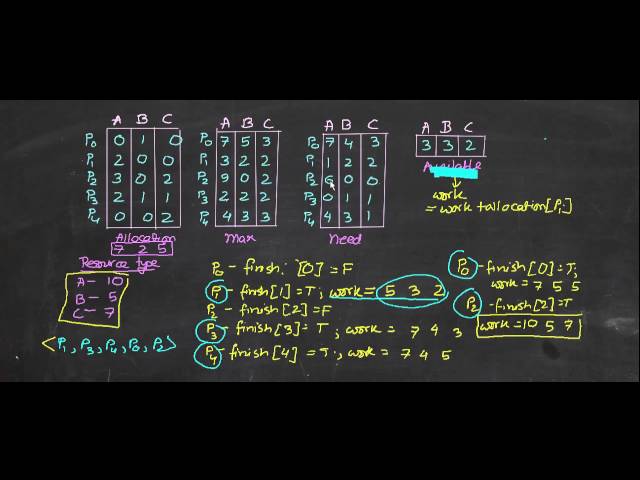 Deadlock   Banker's Algorithm