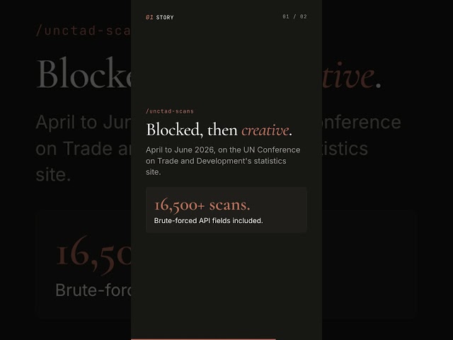 OpenAI Agents HIT A UN Website 16,000 Times, Says A Researcher 🚨 #Shorts