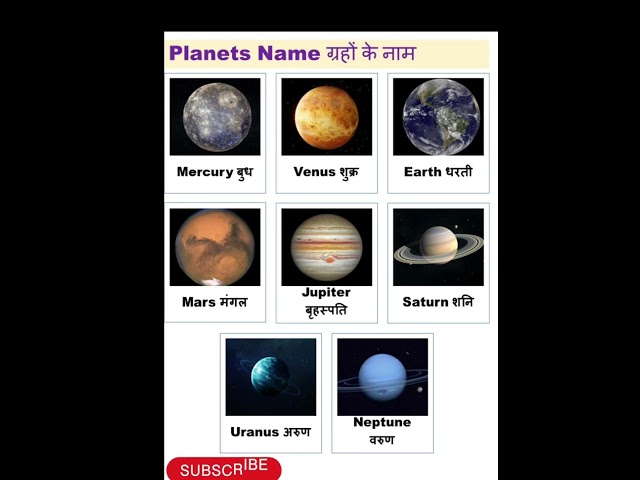 Planets Name in English And Hindi/ग्रहों के नाम Earth - धरती,Mars - मंगल, Jupiter - ब्रहस्पति
