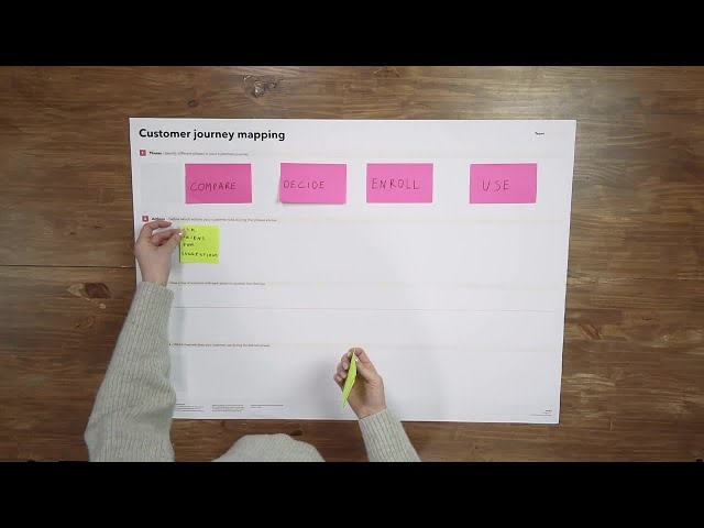 Customer journey map