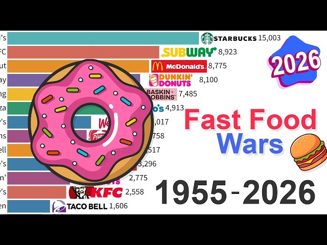 Largest Fast Food Brands: Data from 1955 to 2026
